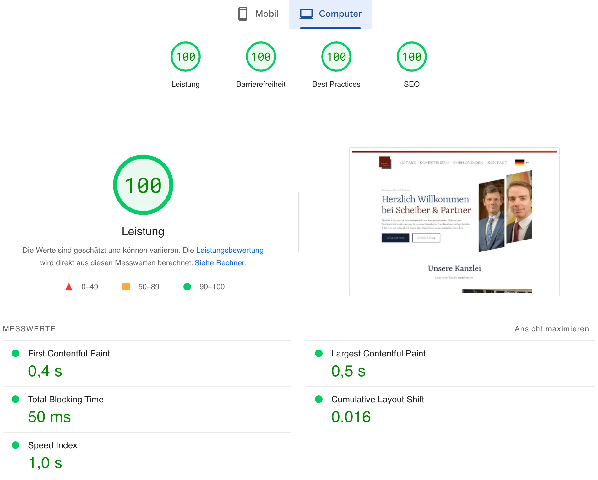 Google LightHouse Report showing 4 times 100%